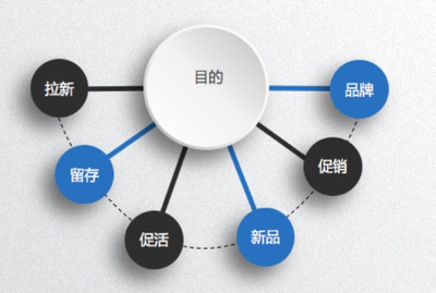 四維時(shí)空在互聯(lián)網(wǎng)銷(xiāo)售中的革命性應(yīng)用