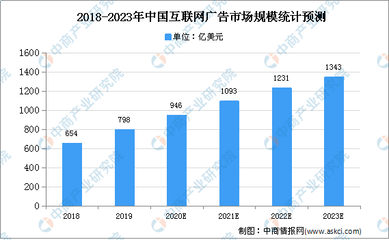 2021年中國互聯(lián)網(wǎng)營銷行業(yè)存在問題及發(fā)展前景預(yù)測分析