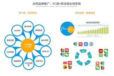 互聯(lián)網(wǎng)SAAS云時(shí)代，旅游營(yíng)銷(xiāo)的七大趨勢(shì)（下篇） 重塑銷(xiāo)售新范式